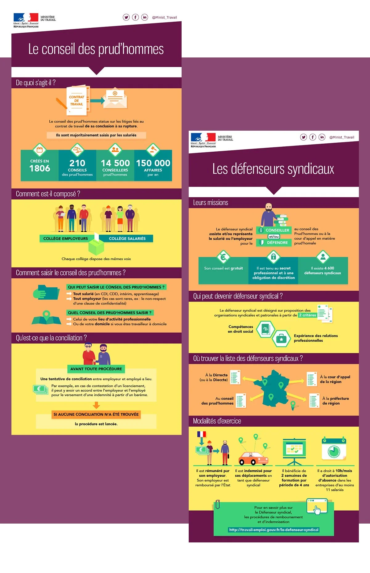 mintrav-infogs1-V1.jpg