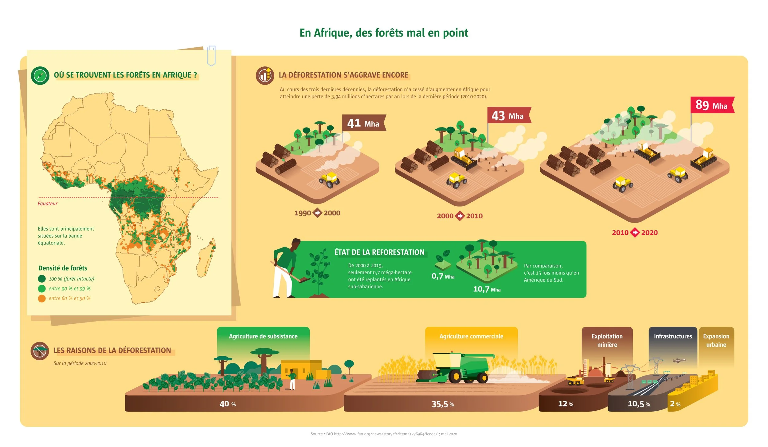 76-afrique-deforestation-V2b.jpg