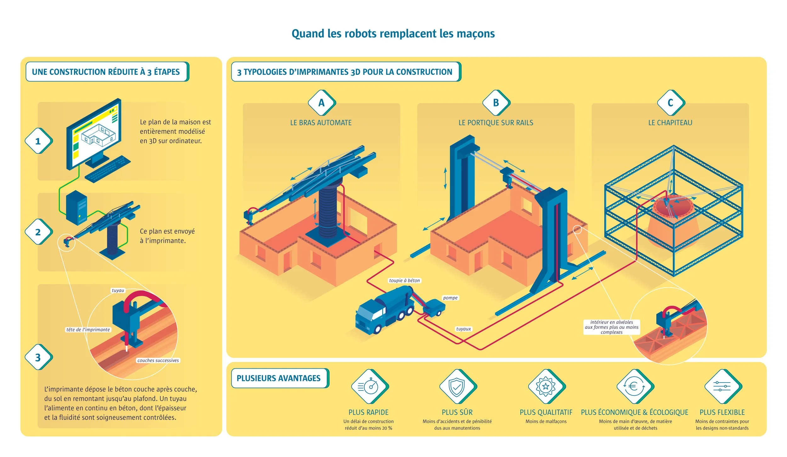 69-maisons-imprimees-infog-V4.jpg