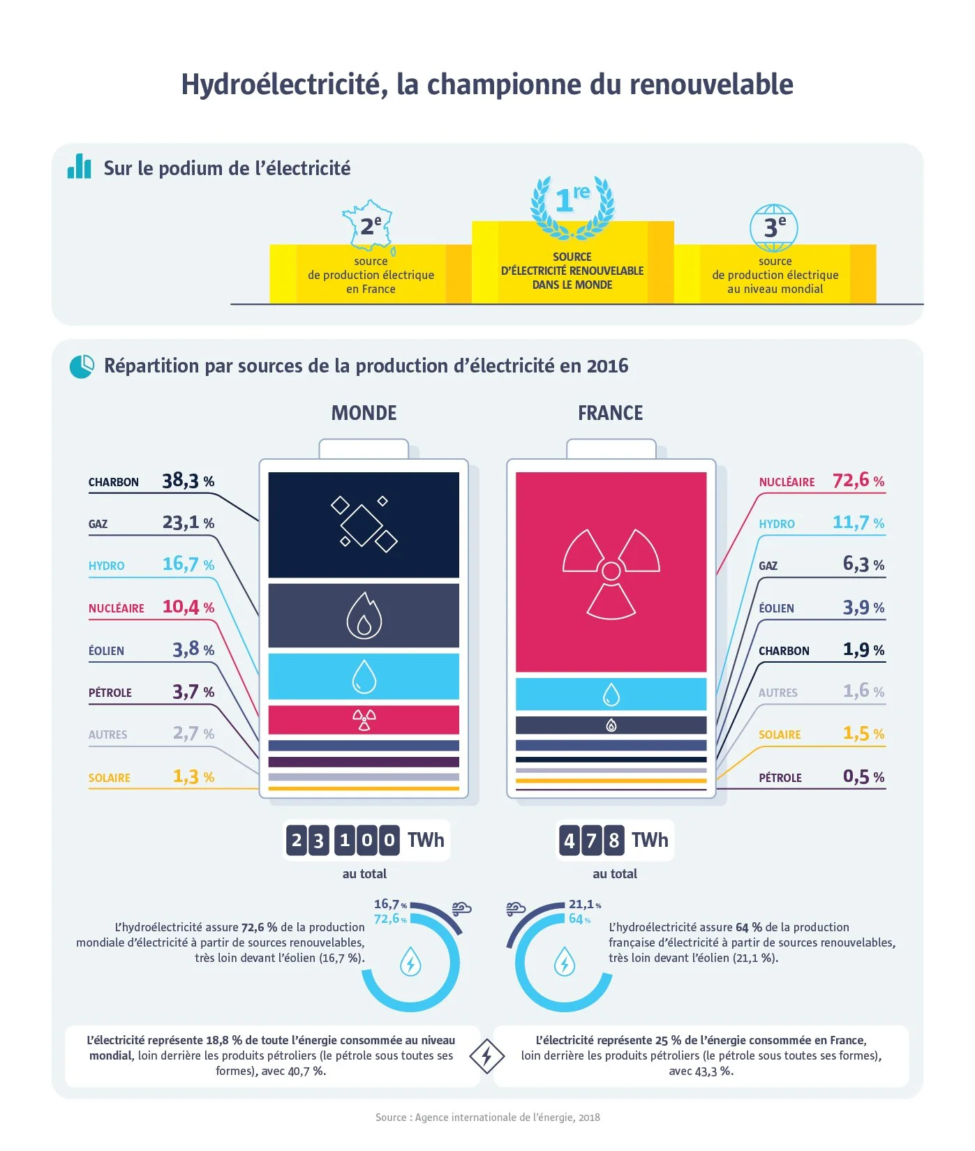 60-hydroelectricite-1re_energie_renouv-V2.jpg