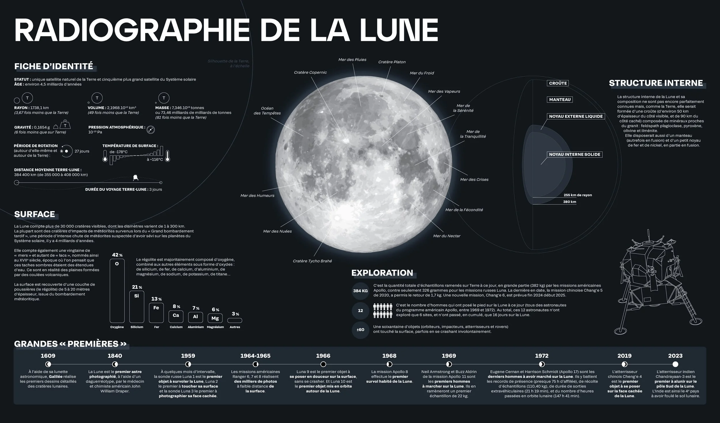 94-lune-radiographie-V2.jpg