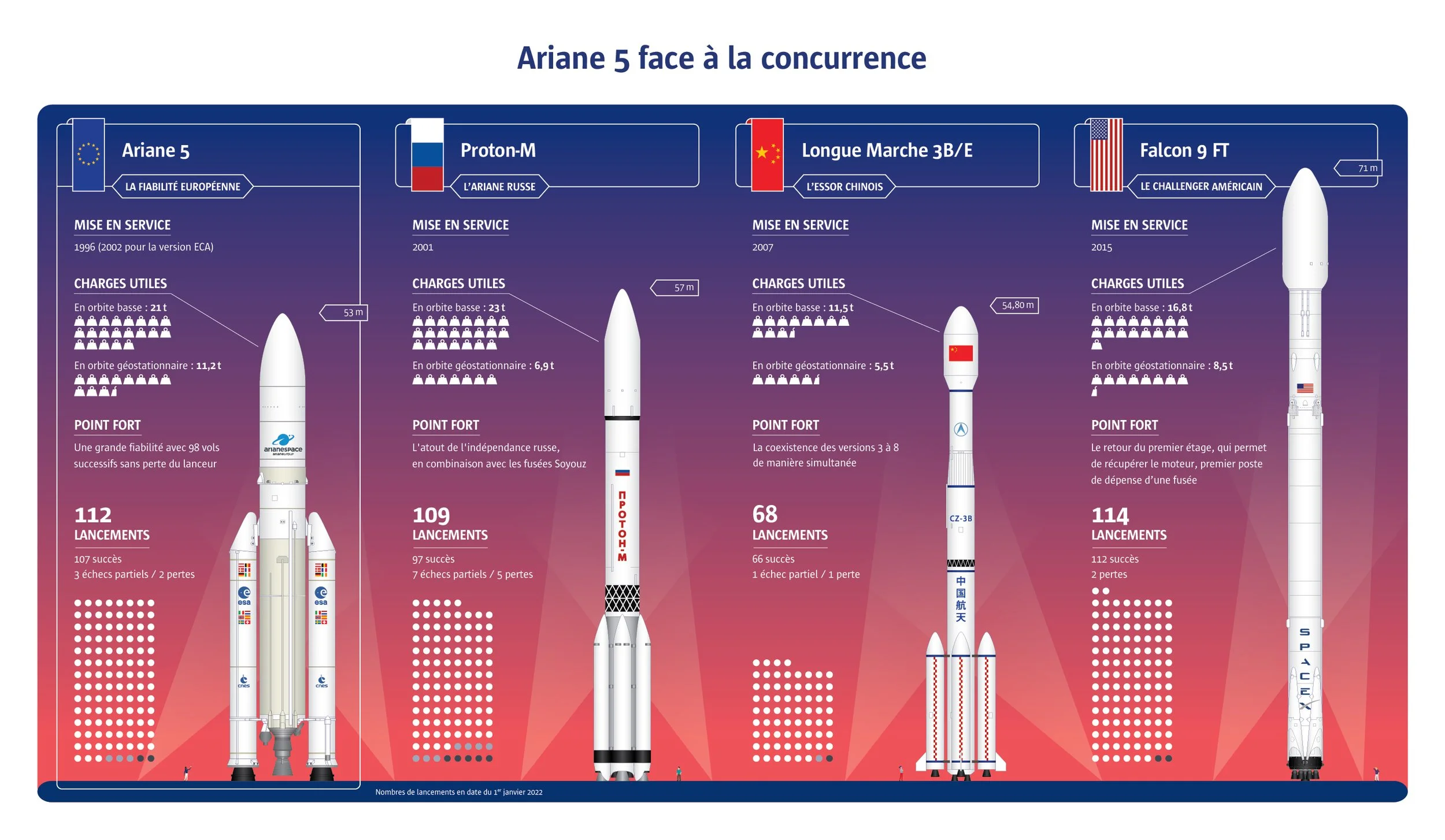 80-europe-lanceurs-V5.jpg