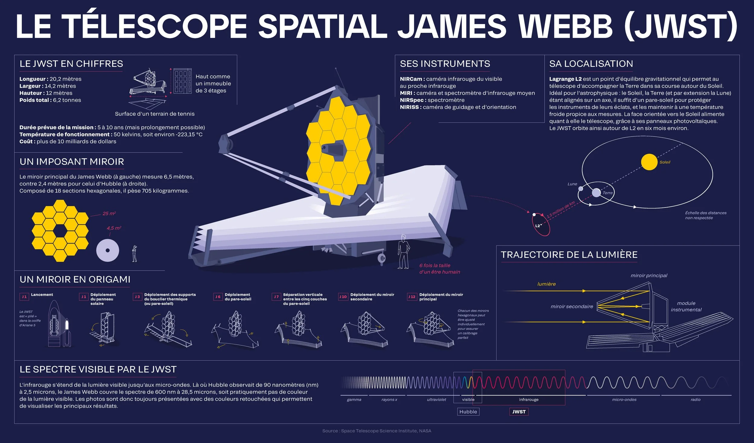 86-jwst-V7-2024-1360x800mm.jpg