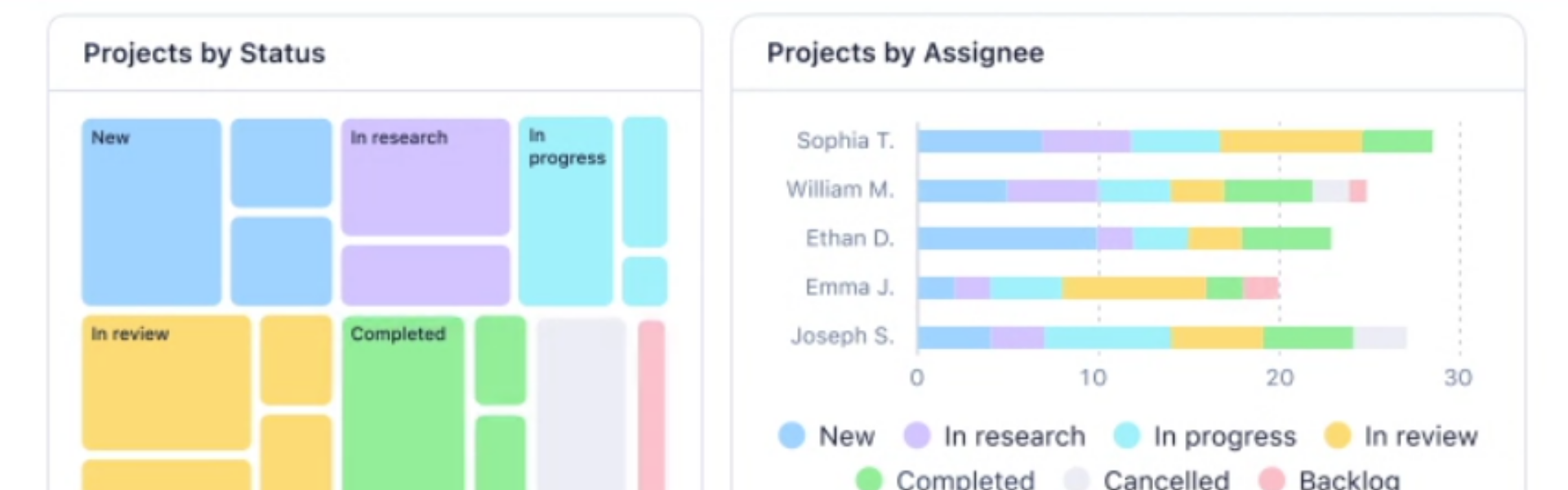 example wrike workflow