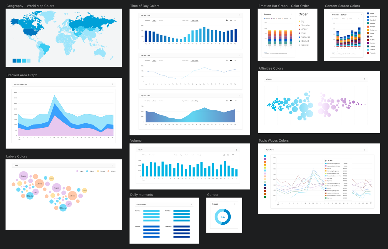 Data Visualizations.png
