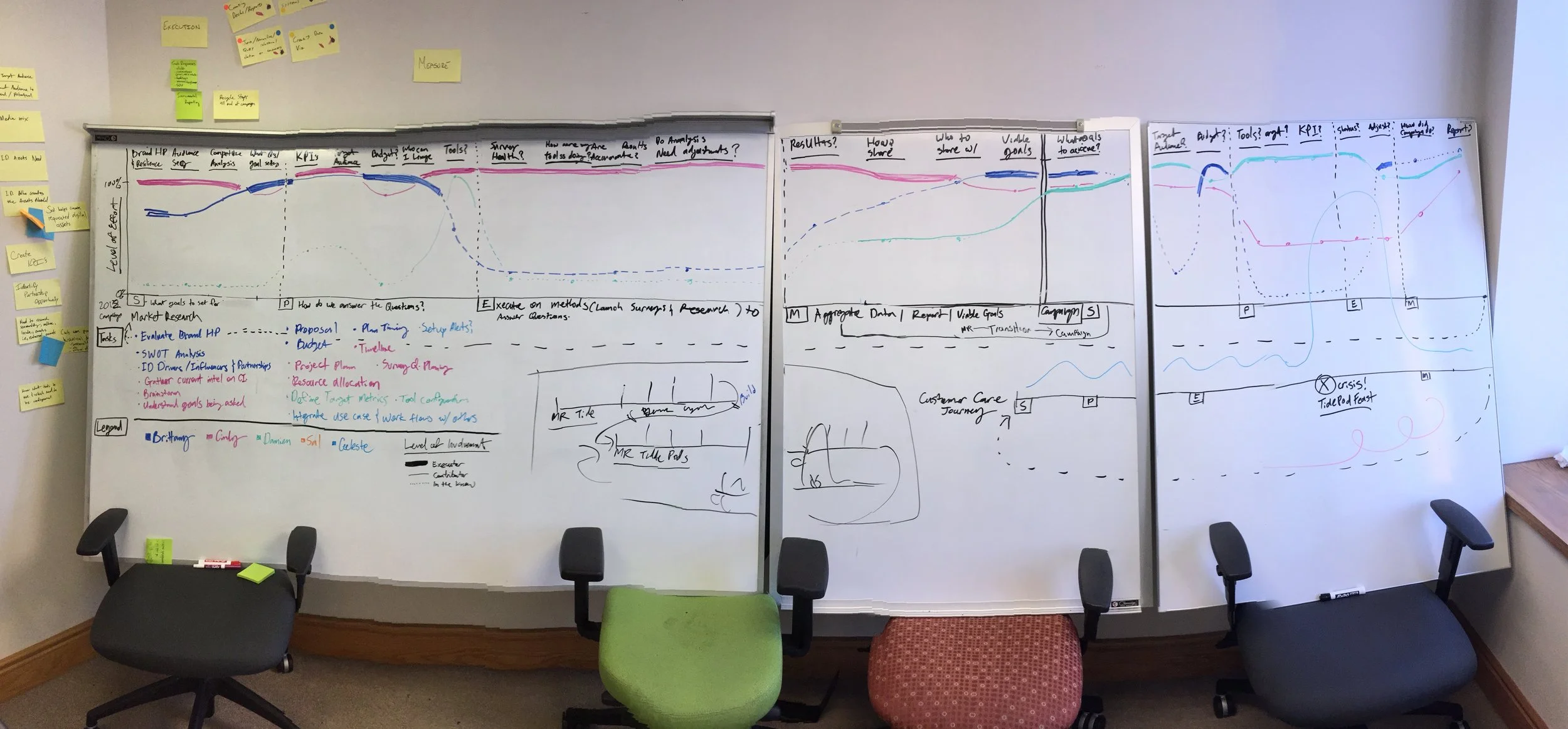 Whiteboard Mockup