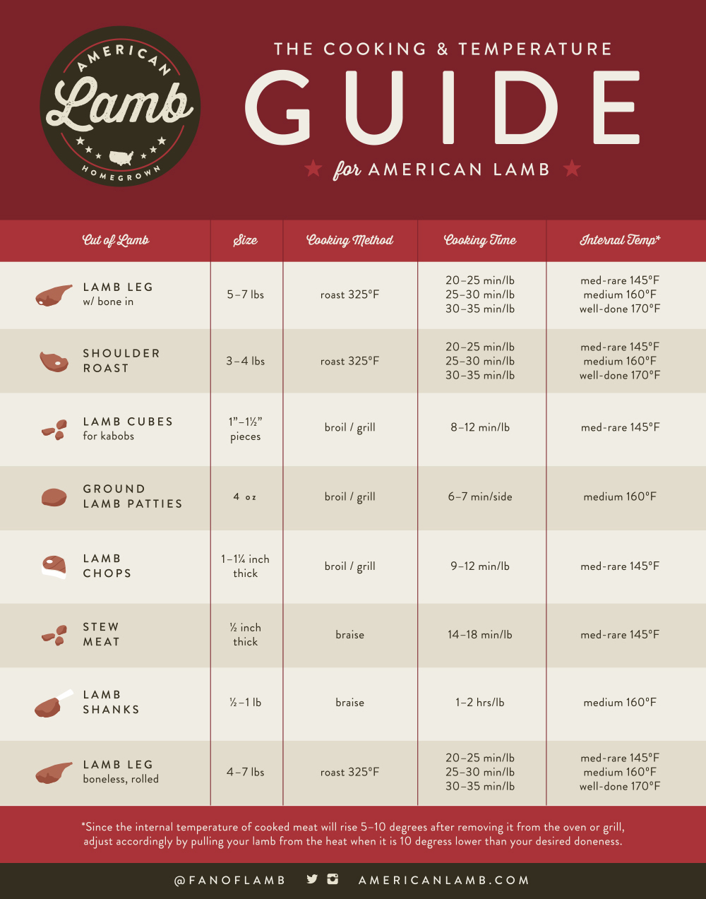Lamb Cooking Temperature Chart.jpeg