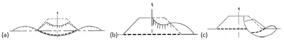 Diagrama de terraplen