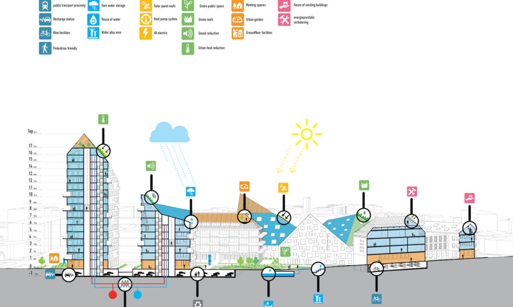 Nieuw-Bergen-by-MVRDV-13-1020x610.jpg
