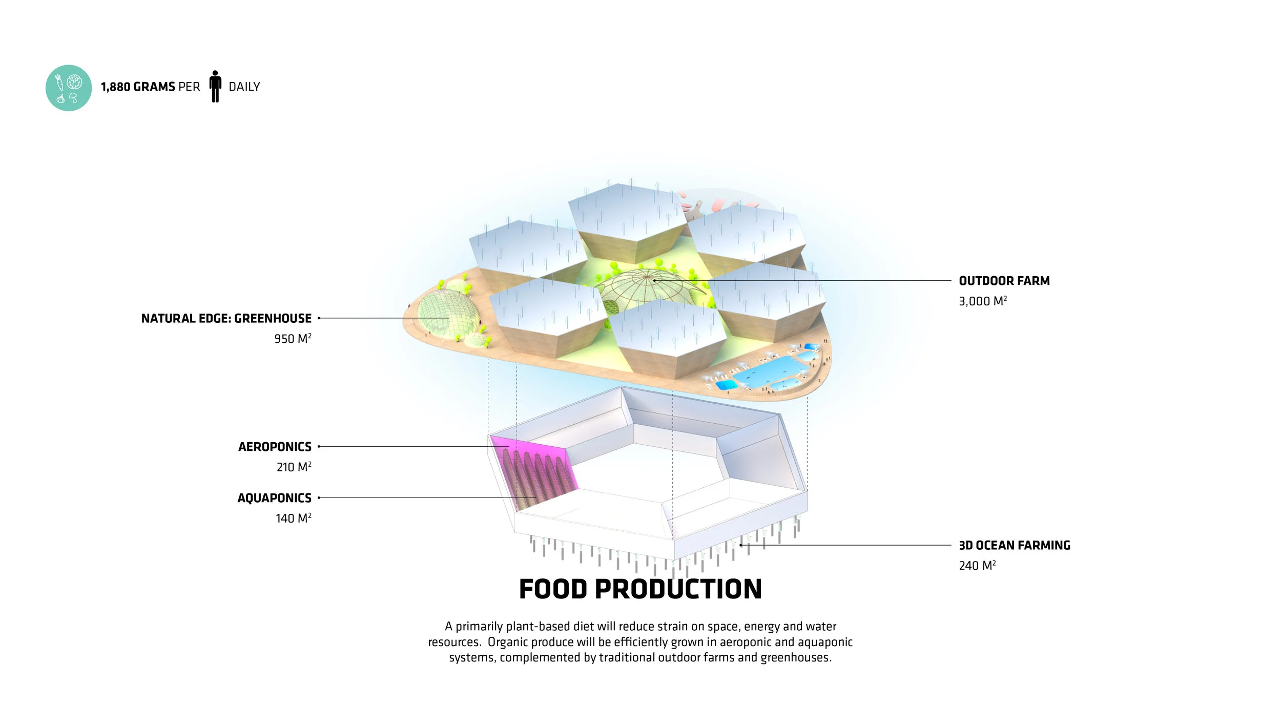 BIG_SFC_Oceanix-City_Image-by-BIG-Bjarke-Ingels-Group_23s.jpg
