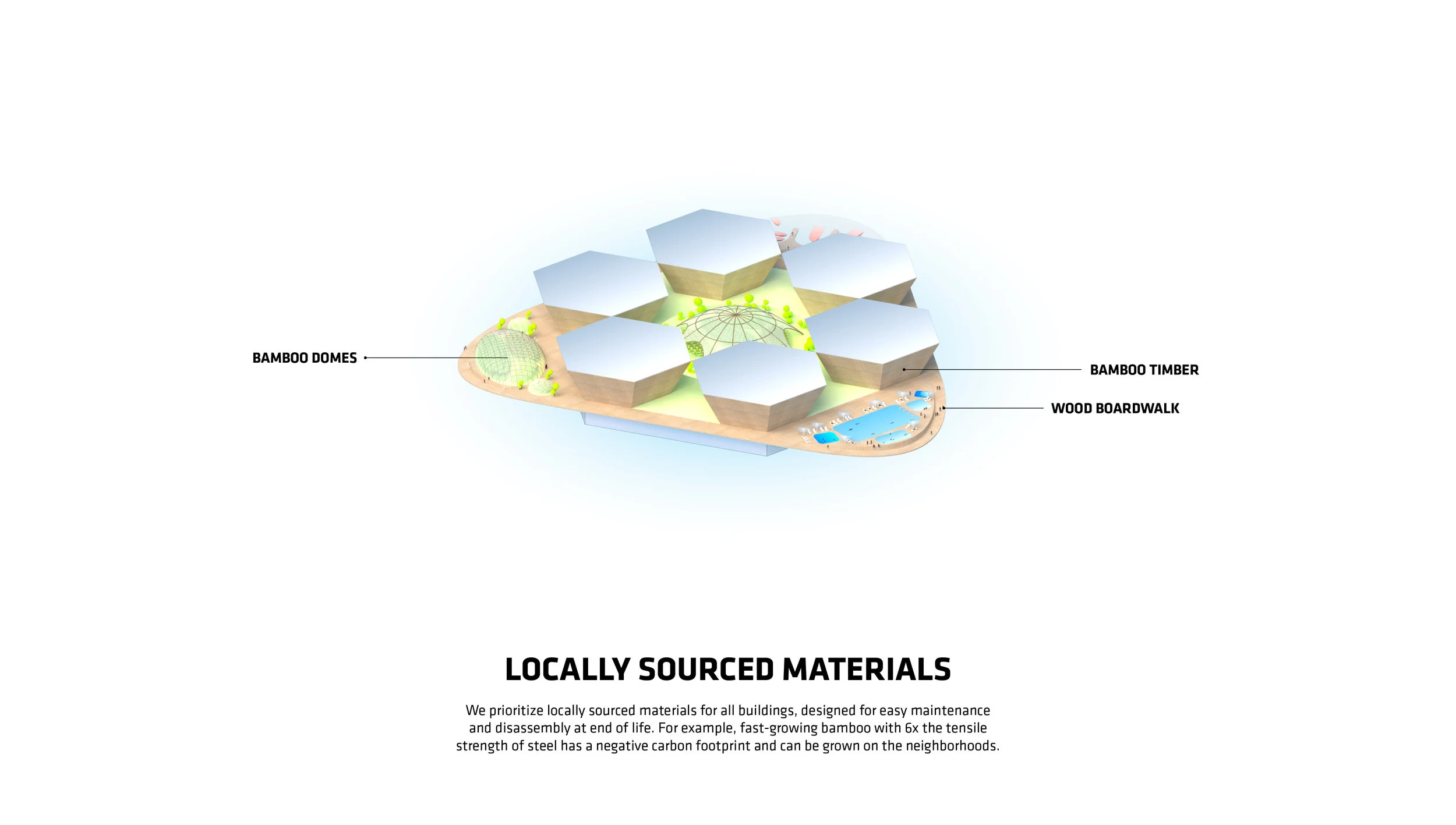 BIG_SFC_Oceanix-City_Image-by-BIG-Bjarke-Ingels-Group_19s.jpg