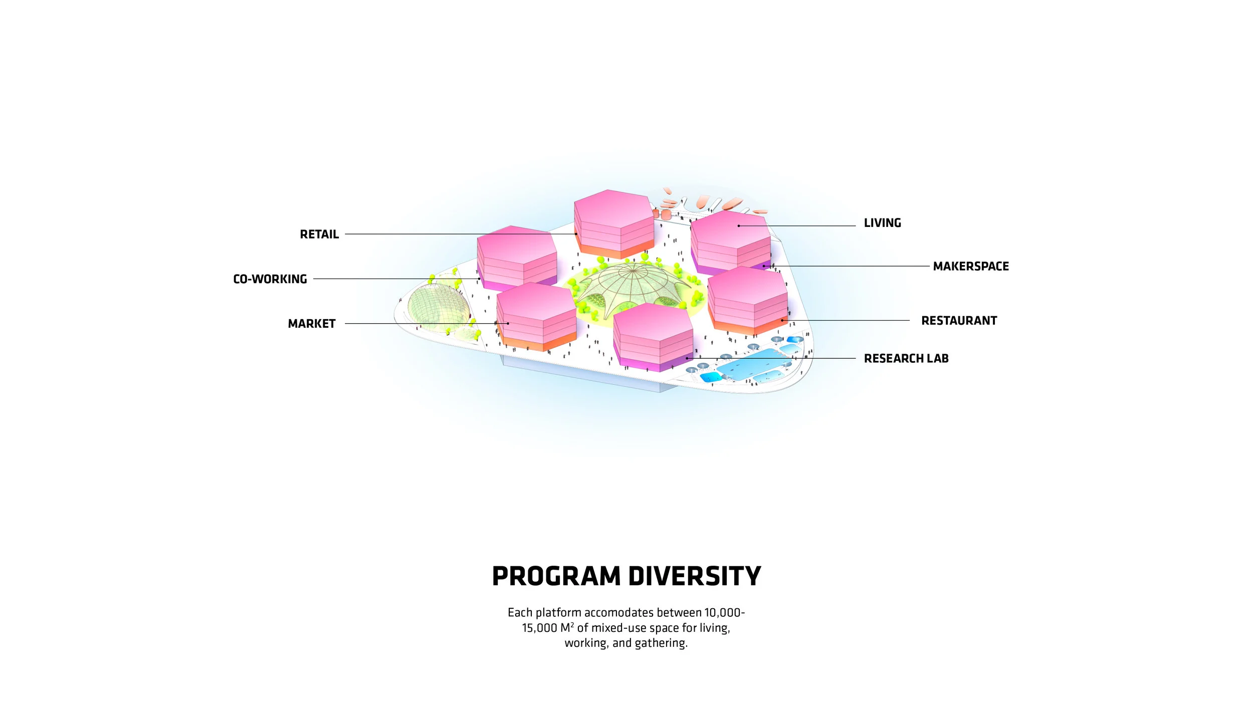 BIG_SFC_Oceanix-City_Image-by-BIG-Bjarke-Ingels-Group_17.jpg