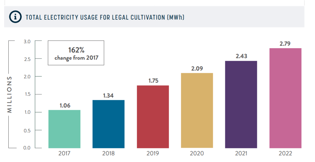 Credit: New Frontier Data