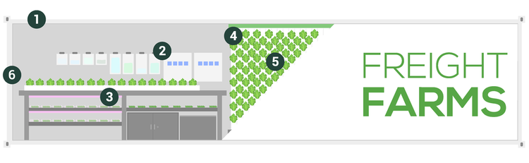 Freight+Farms+Leafy+Green+Machine+Illustration.png
