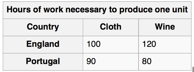 comparative-advantage.png