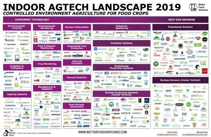 Indoor-AgTech-2019-690x448.jpg