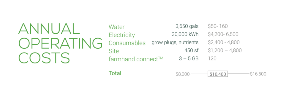 Operating+costs+_Farming+as+a+business.png