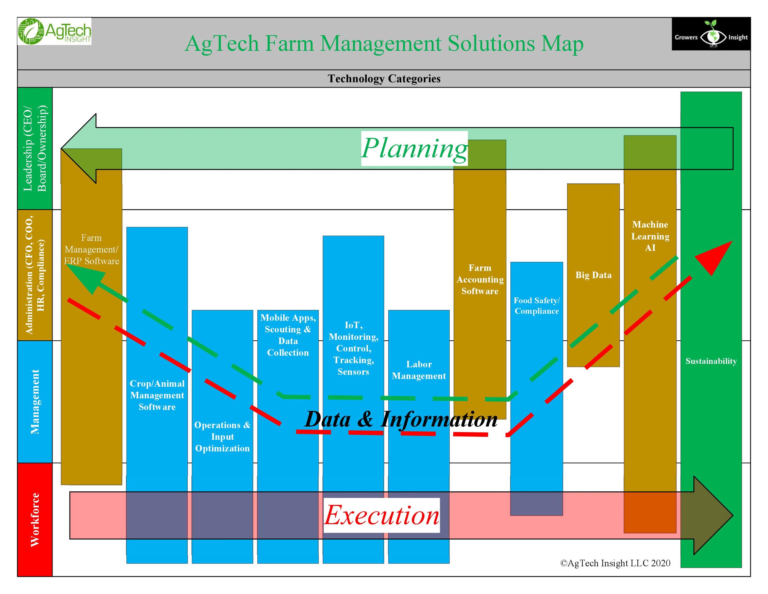 AgTech Insight FMS Chart.jpeg