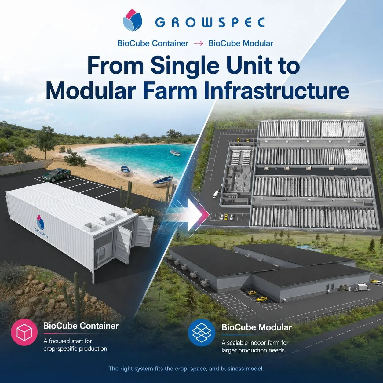 From Single Unit to Modular Farm Infrastructure 🌱