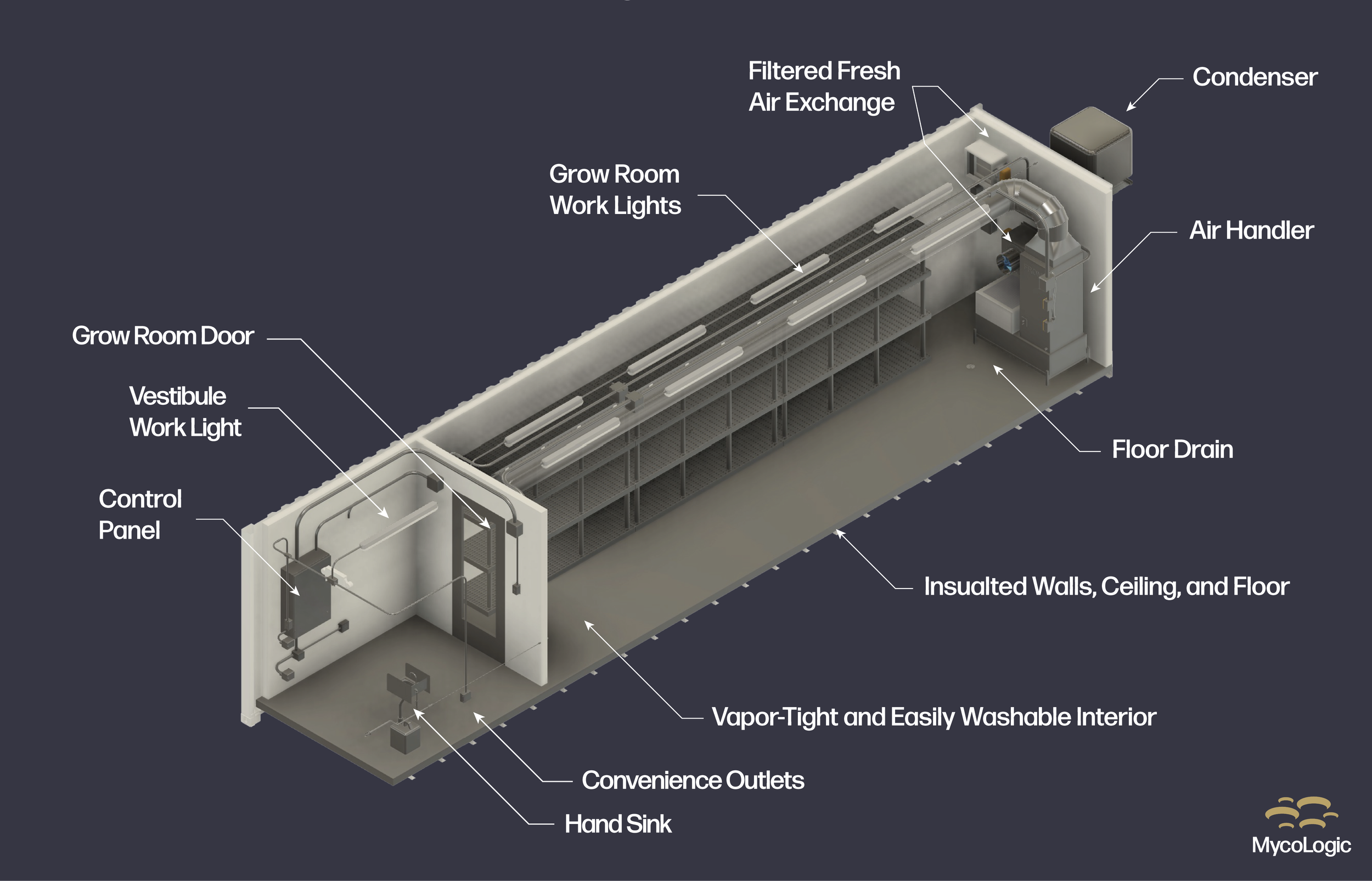 Spore 40 Specs Card with Vestibule.png