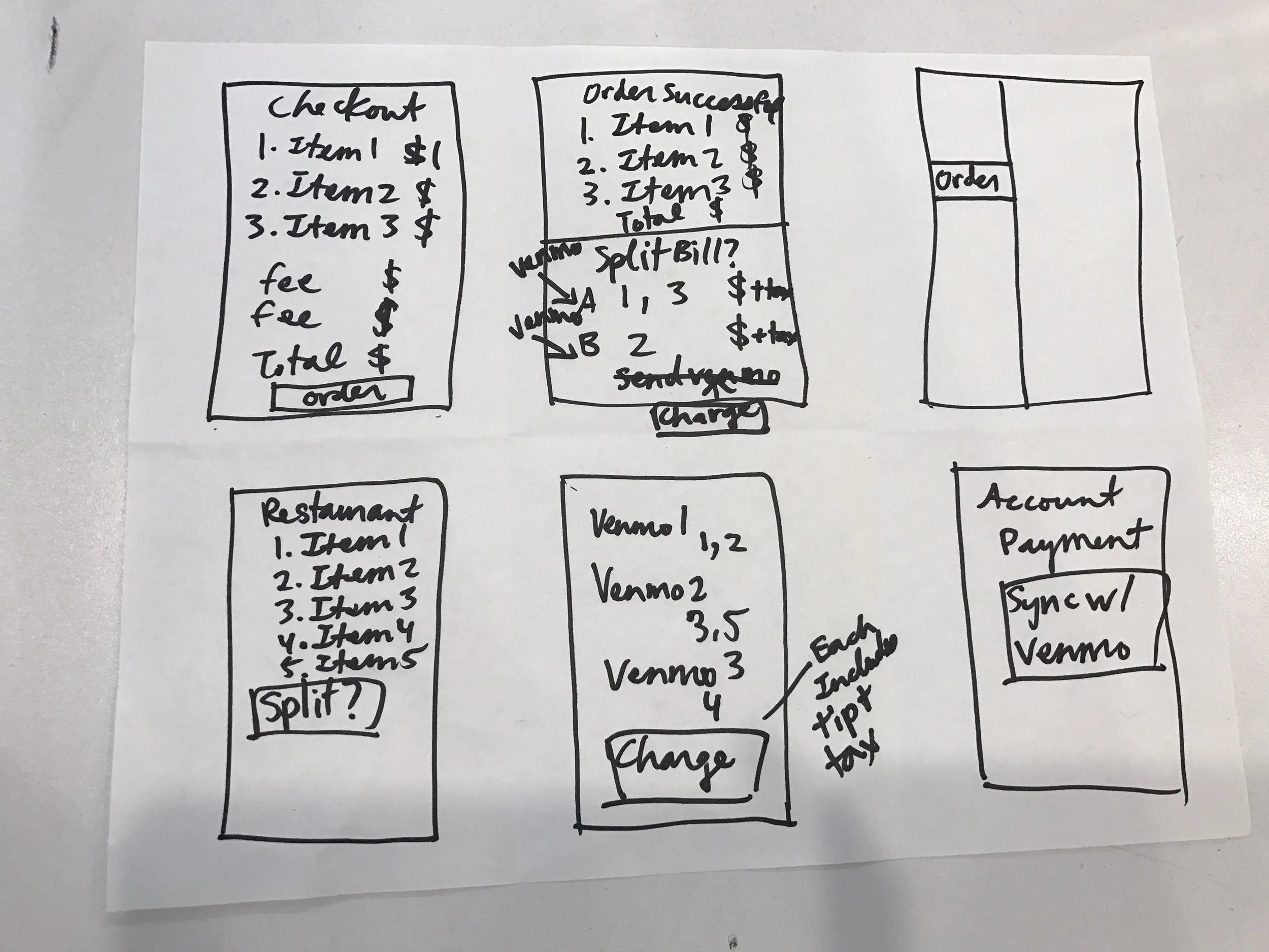 Coming up with multiple ideas for the feature