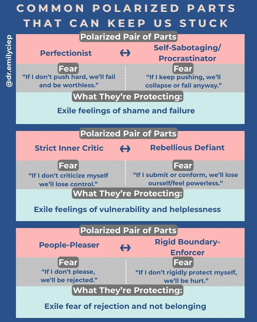 💡 Ever feel like you&rsquo;re at war with yourself? One part of you pushes for perfection while another drags its feet&hellip; or one part wants to please everyone while another screams for boundaries.

This tug-of-war is what Internal Family System