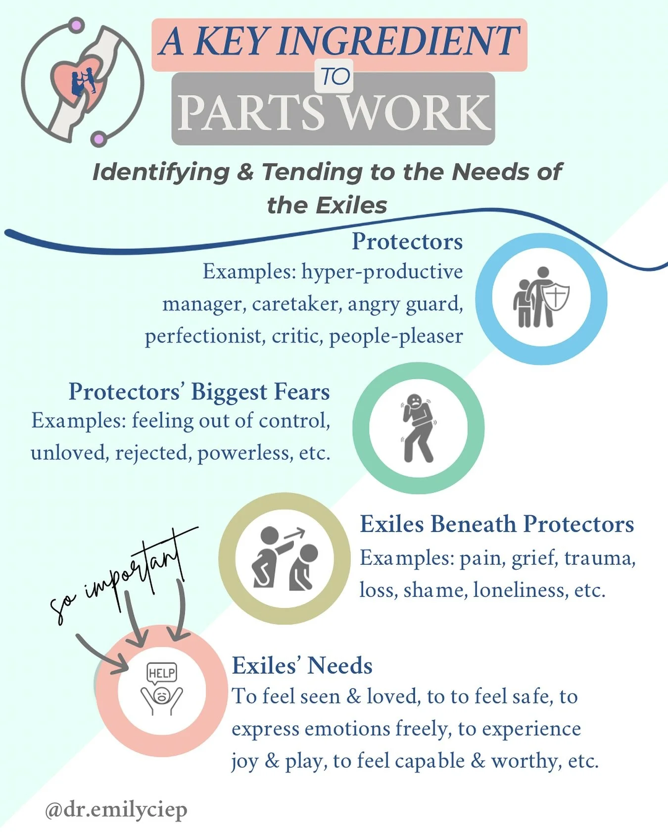 📣One of the biggest reasons we stay stuck in painful cycles: not correctly identifying the needs of our exile parts AND not meeting those needs. 

When we begin to do that - that&rsquo;s when true healing starts to unfold. 💛

These parts don&rsquo;