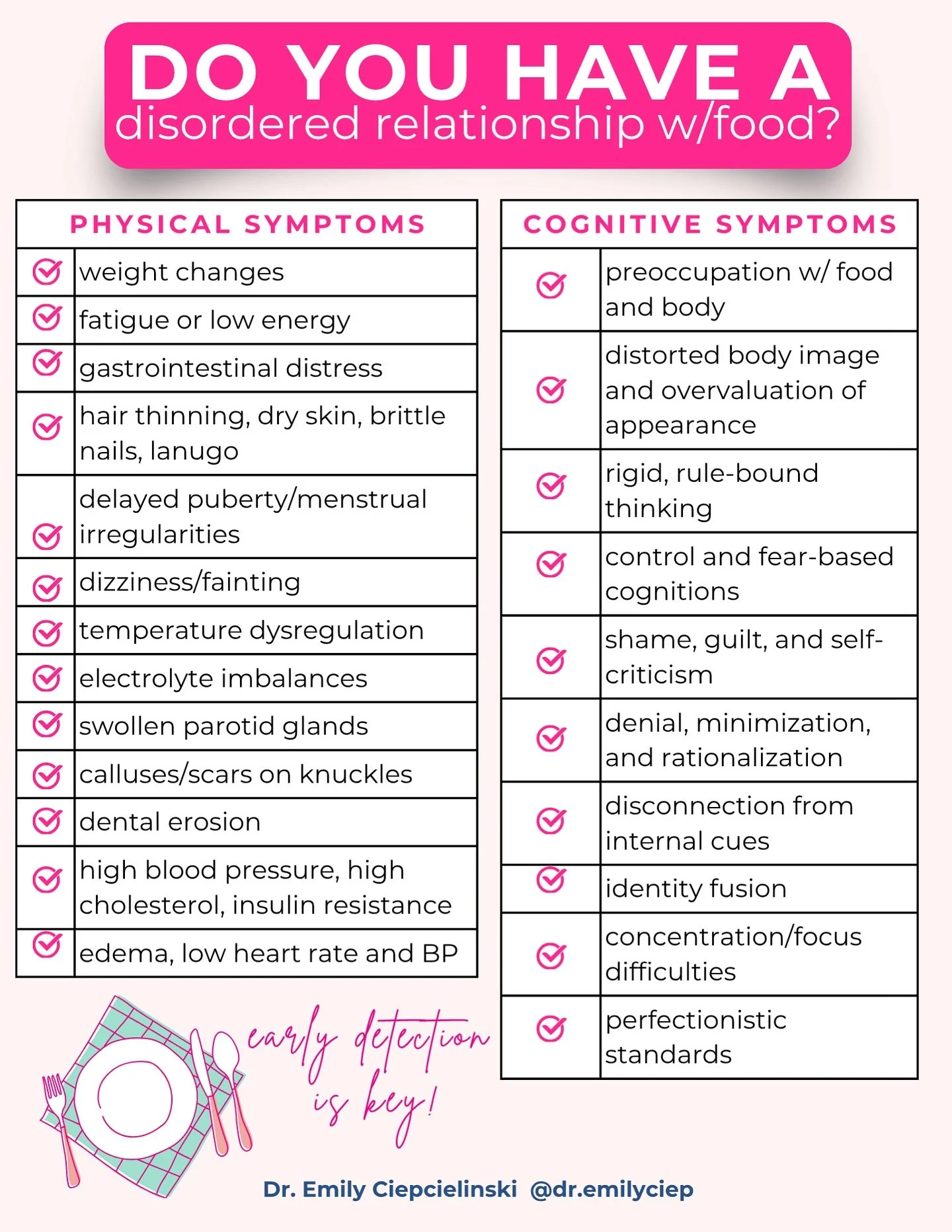💭 Ever wonder if your relationship with food has become more stressful than supportive? 

This checklist breaks down the physical, emotional, cognitive, and behavioral signs that might signal disordered eating &mdash; even if it doesn&rsquo;t &ldquo