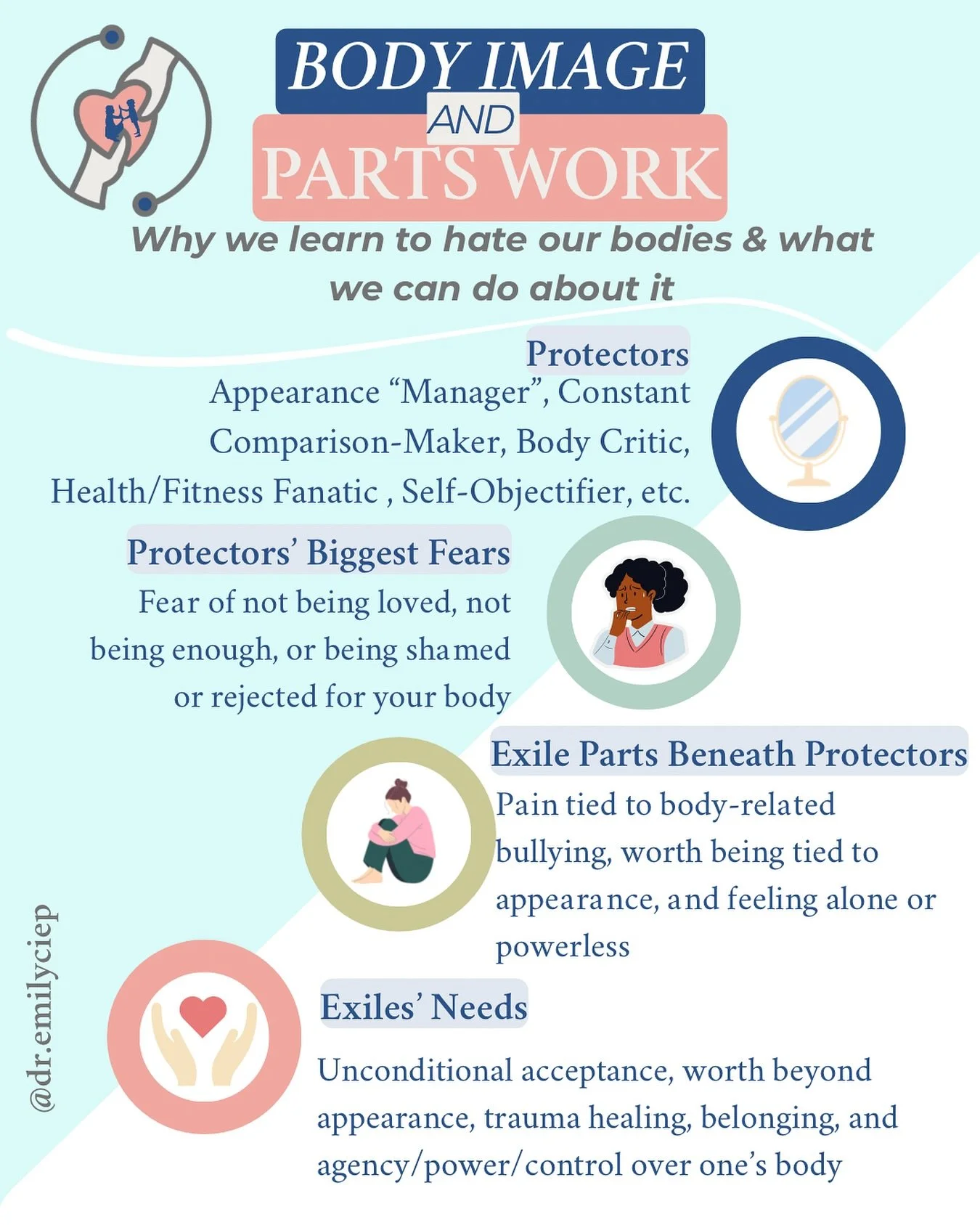 ➡️When we struggle with body image, it&rsquo;s rarely just about the body. It&rsquo;s about messages and experiences we internalized early on that left us feeling like we needed to &ldquo;use&rdquo; the body to cope. In response to painful experience