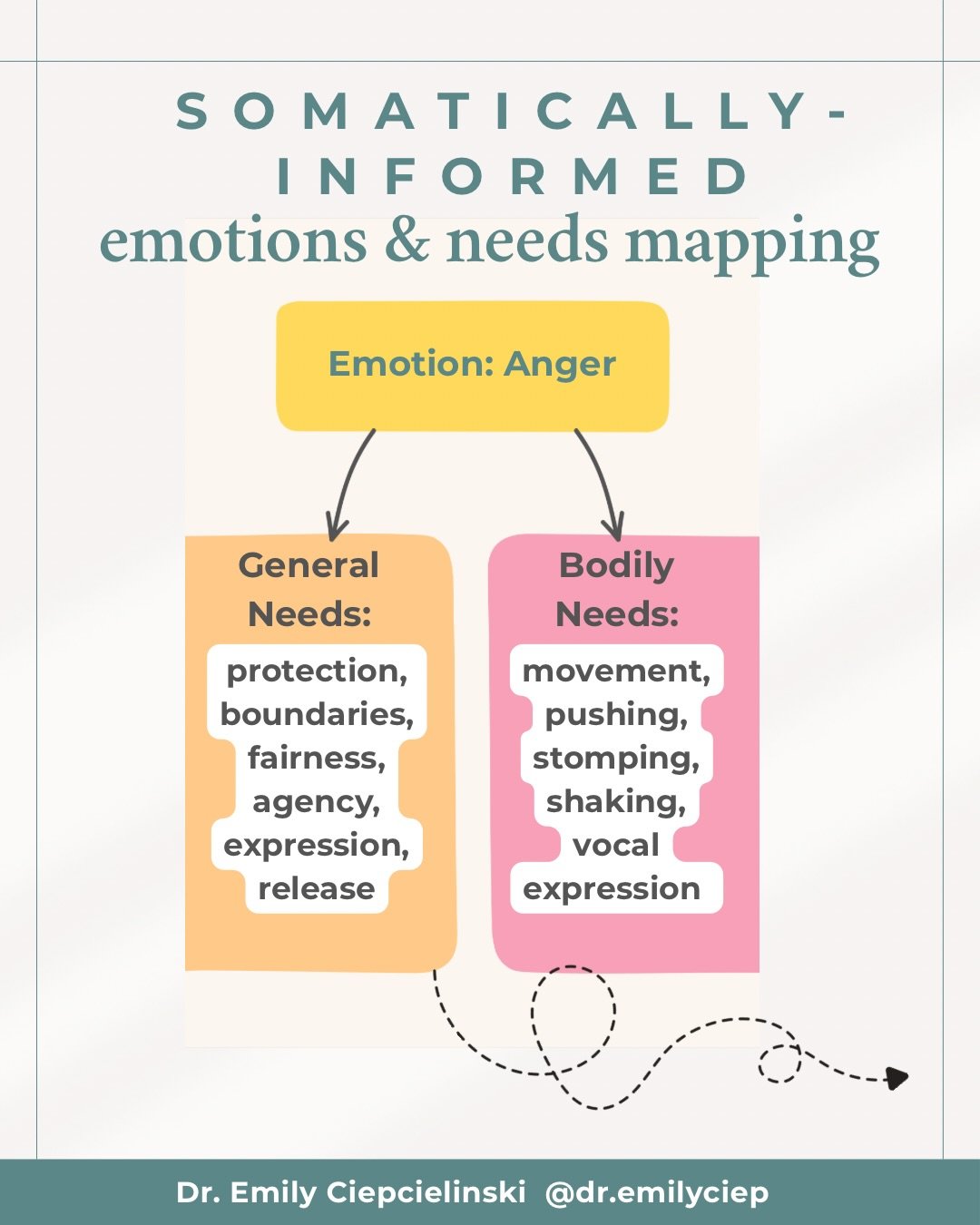 First off, happy 2026! I&rsquo;m back in the office and it feels good. 🙌 Let&rsquo;s get right to it- most of us really struggle with knowing what we&rsquo;re feeling, and perhaps most importantly, what we&rsquo;re needing&hellip; especially what ou