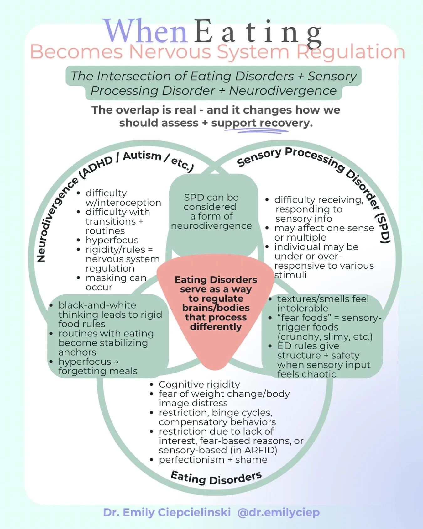 When we talk about eating disorders, we often focus on behaviors - restricting, bingeing, compensating, &ldquo;food rules,&rdquo; etc.

But if we stop there, we miss something HUGE:

🧠 For many, many people, disordered eating isn&rsquo;t just about 
