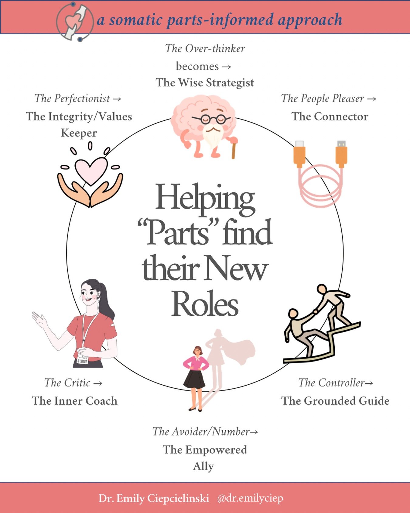 ✨ Finding New Roles for Our Parts ✨
Because healing isn&rsquo;t about getting rid of parts&hellip;
it&rsquo;s about helping them feel safe enough to shift into roles that actually serve you. 🌀

So many &ldquo;protective&rdquo; parts aren&rsquo;t inh