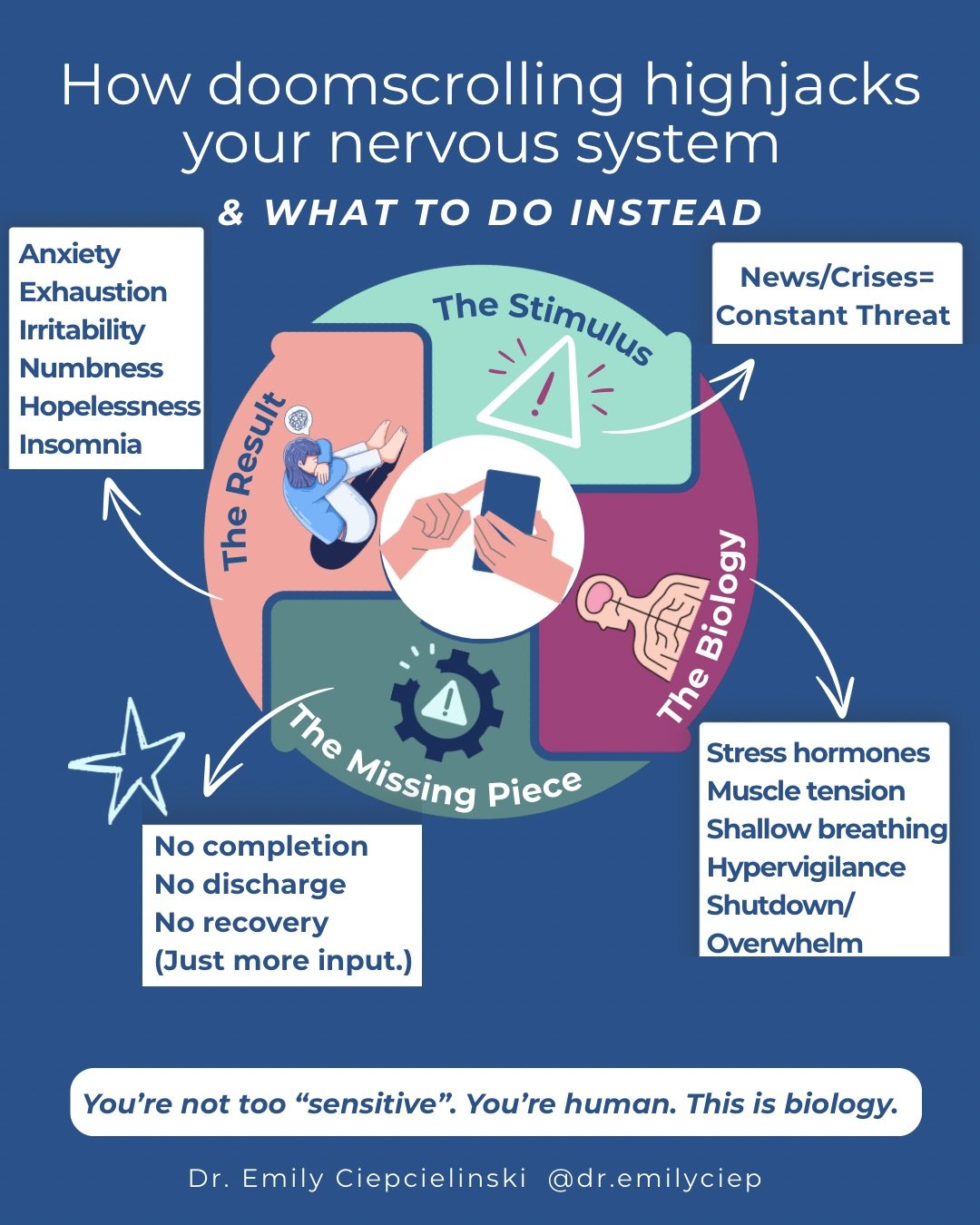 When you scroll crisis after crisis, your body doesn&rsquo;t register it as &ldquo;just information.&rdquo;

It registers it as:
⚠️ Threat.
⚠️ Danger.
⚠️ Not safe.

Each alarming post activates stress hormones, muscle tension, and hypervigilance.

Bu