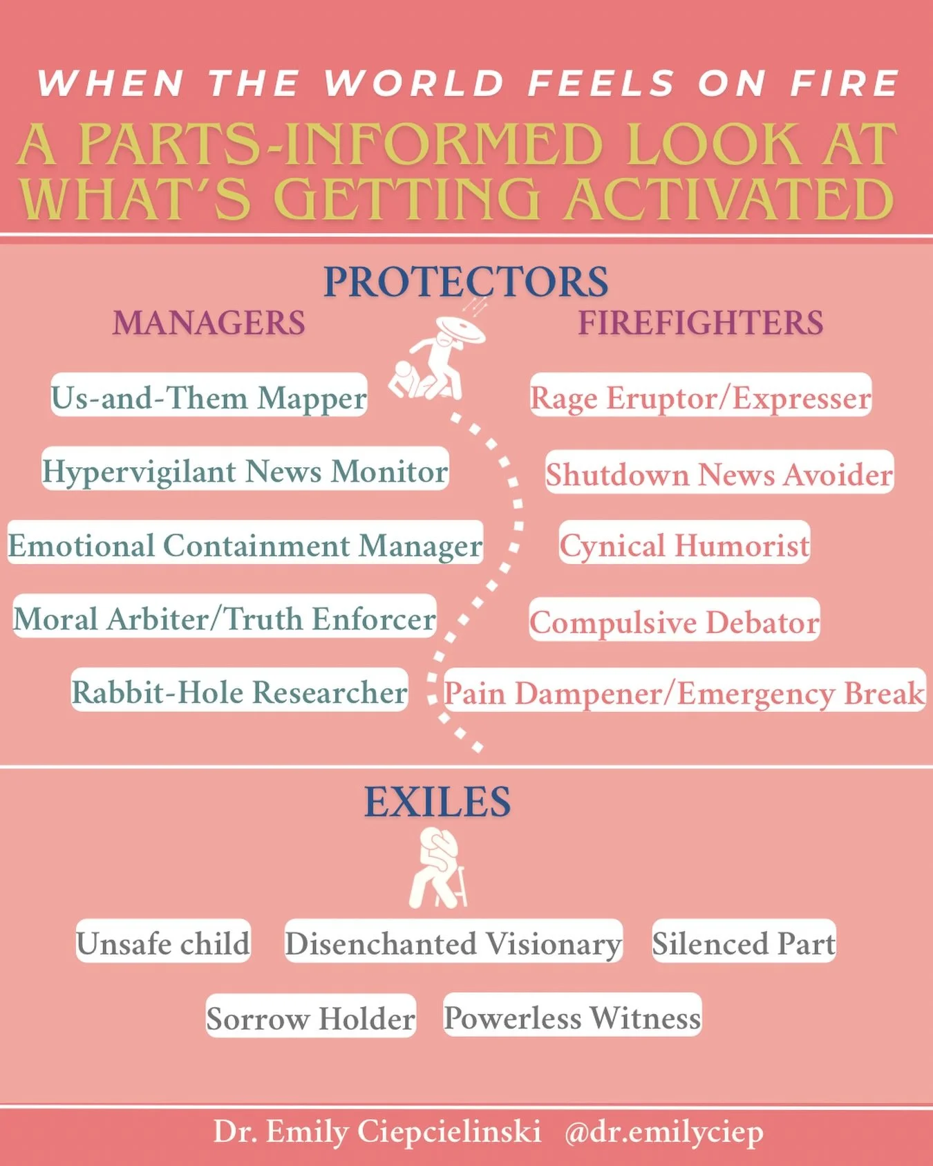 🧩These are just some of the parts I&rsquo;m seeing activated right now - for many folks, myself included.

 🤍A gentle reminder: there are no bad parts. The names I use may resonate, or they may not - and that&rsquo;s okay. One of my favorite parts 
