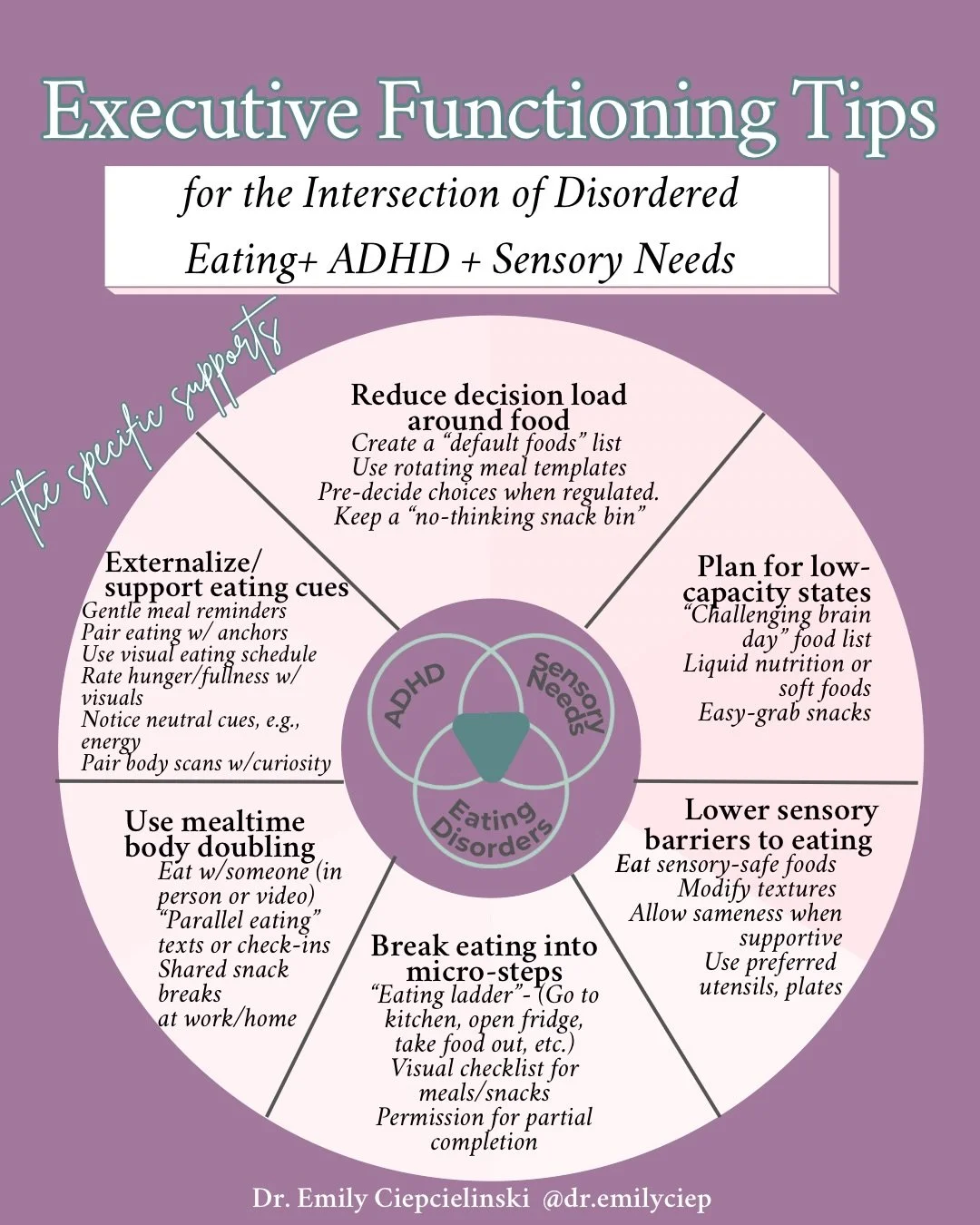➡️When ADHD, sensory processing differences, and eating disorders overlap&hellip; eating is no longer just about food.

It becomes:
&bull; executive functioning
&bull; sensory regulation
&bull; nervous system capacity
&bull; shame
&bull; and yes - so