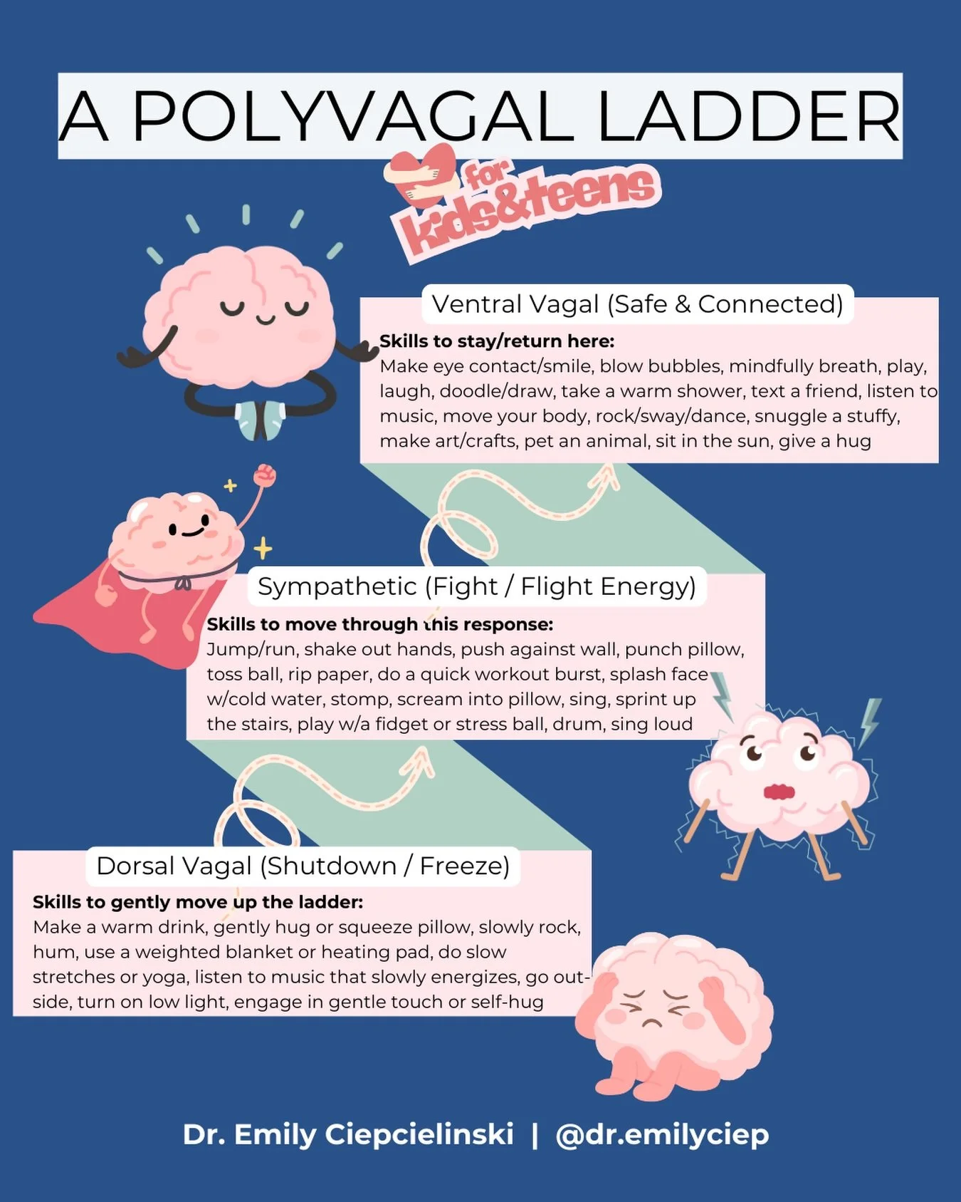 Our kids (and teens) don&rsquo;t just have &ldquo;good&rdquo; or &ldquo;bad&rdquo; behavior - think about their behavior from a nervous system perspective. According to polyvagal theory, we&rsquo;re all constantly moving up and down the ladder and/or