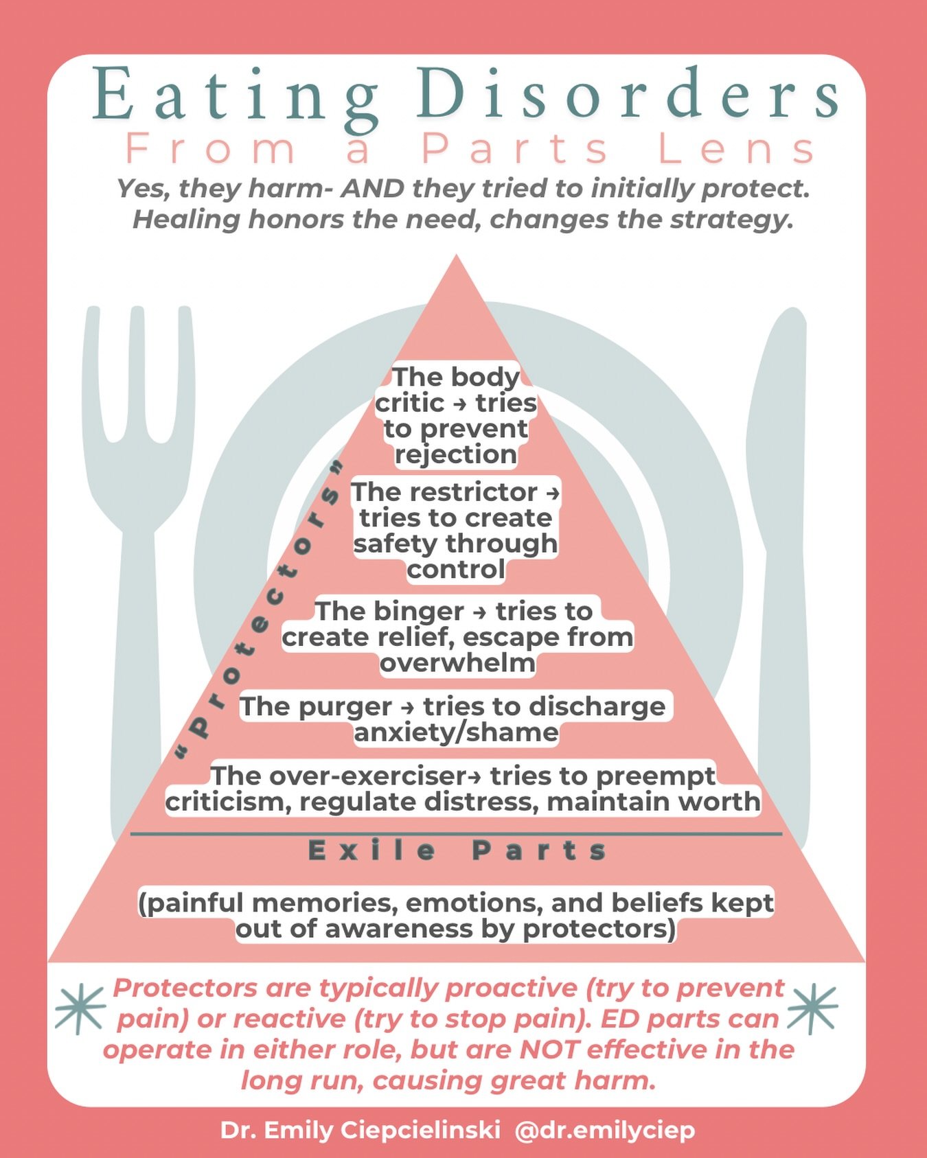 Eating disorders are often framed as irrational, self-destructive, or senseless behaviors.

But in my work, they almost always &ldquo;make sense&rdquo; in context.

From a parts-based lens, EDs aren&rsquo;t just random behaviors- they emerge as prote