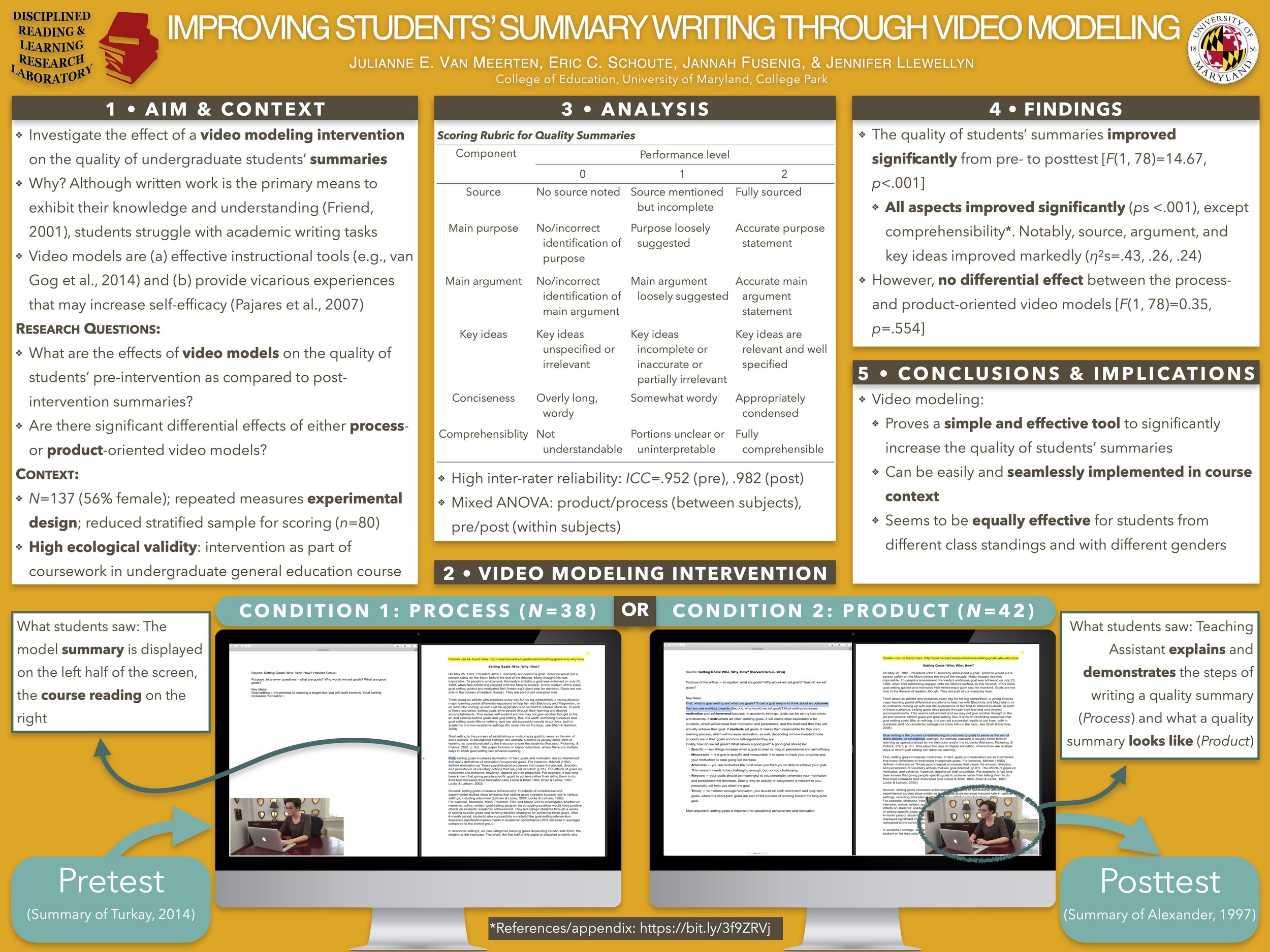 Improving Students' Summary Writing Through Video Modeling