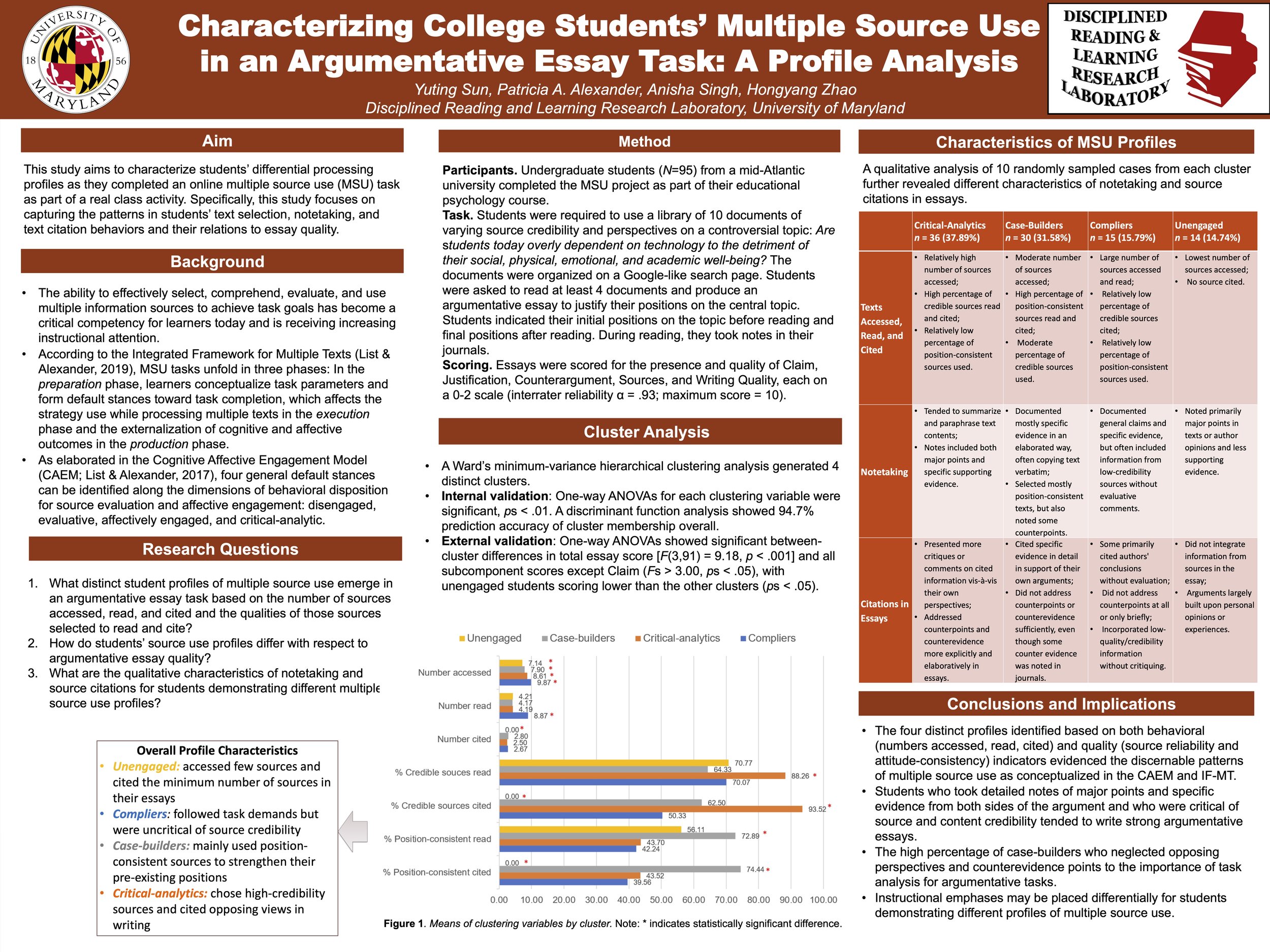 Characterizing College Students’ Multiple Source Use in an Argumentative Essay Task: A Profile Analysis