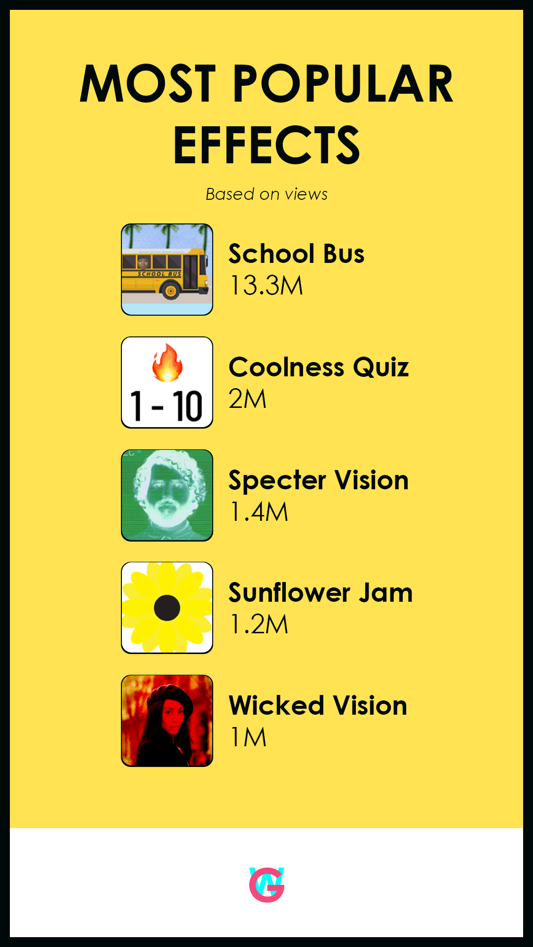 Popularity Effect 2023 EOY Effect House Stats — Grant W