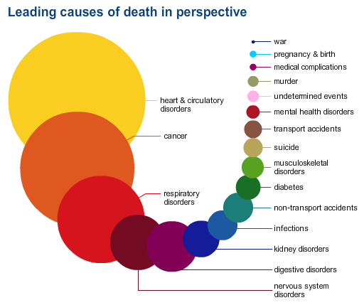 leading_causes_of_death.0.0.png