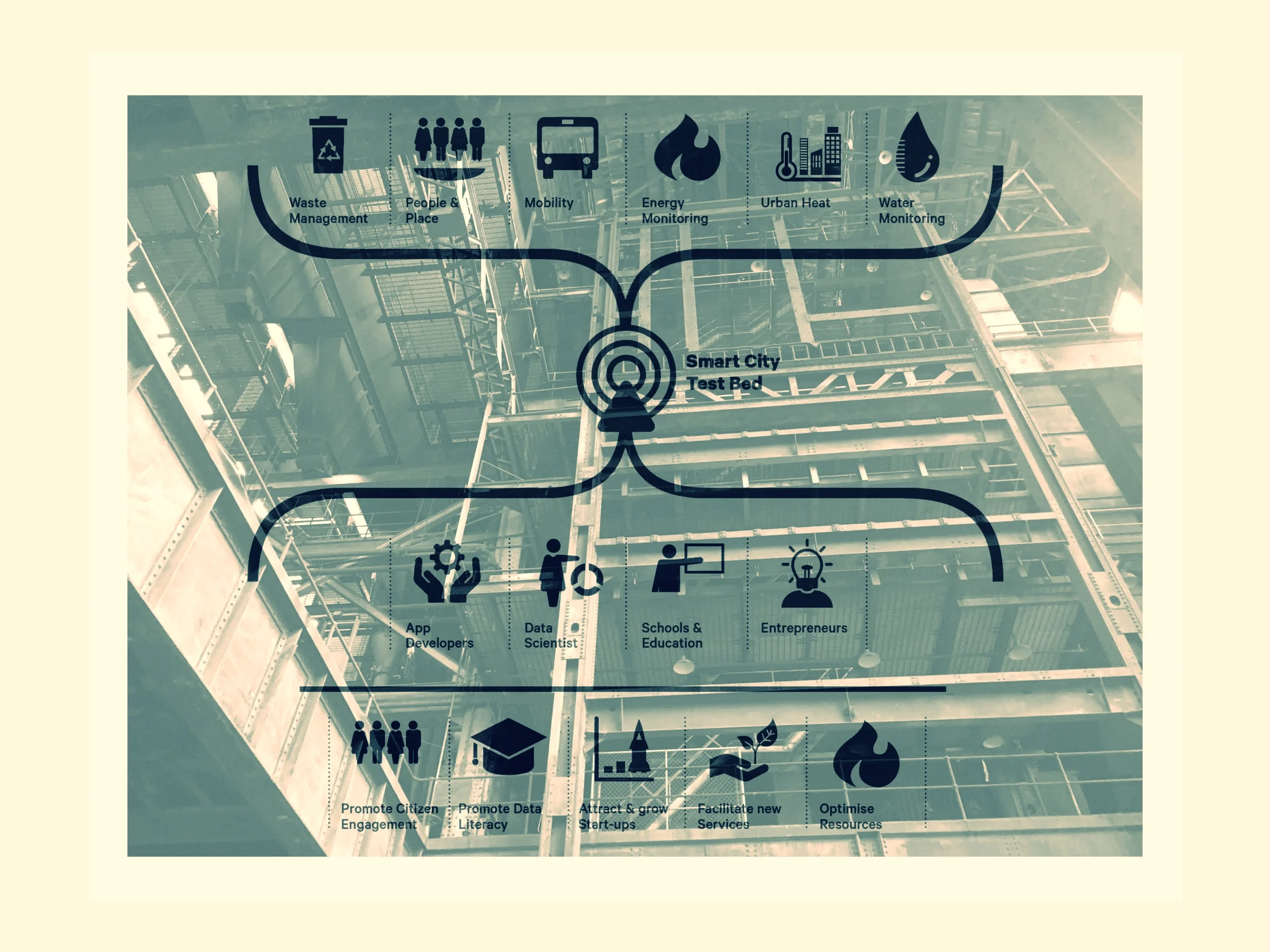 Innovation District Strategy