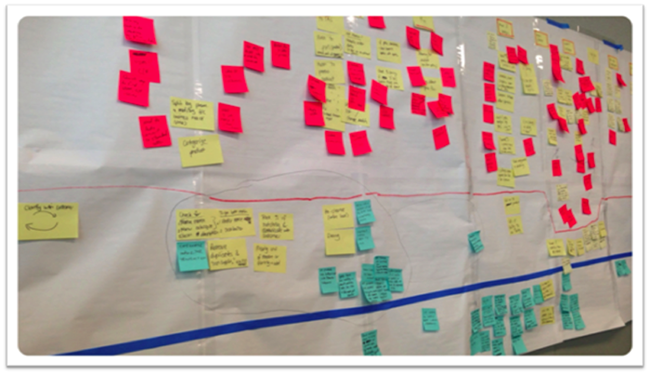 Example: User Journey Wall. The horizontal lines separate features into priority buckets across the user journey. 