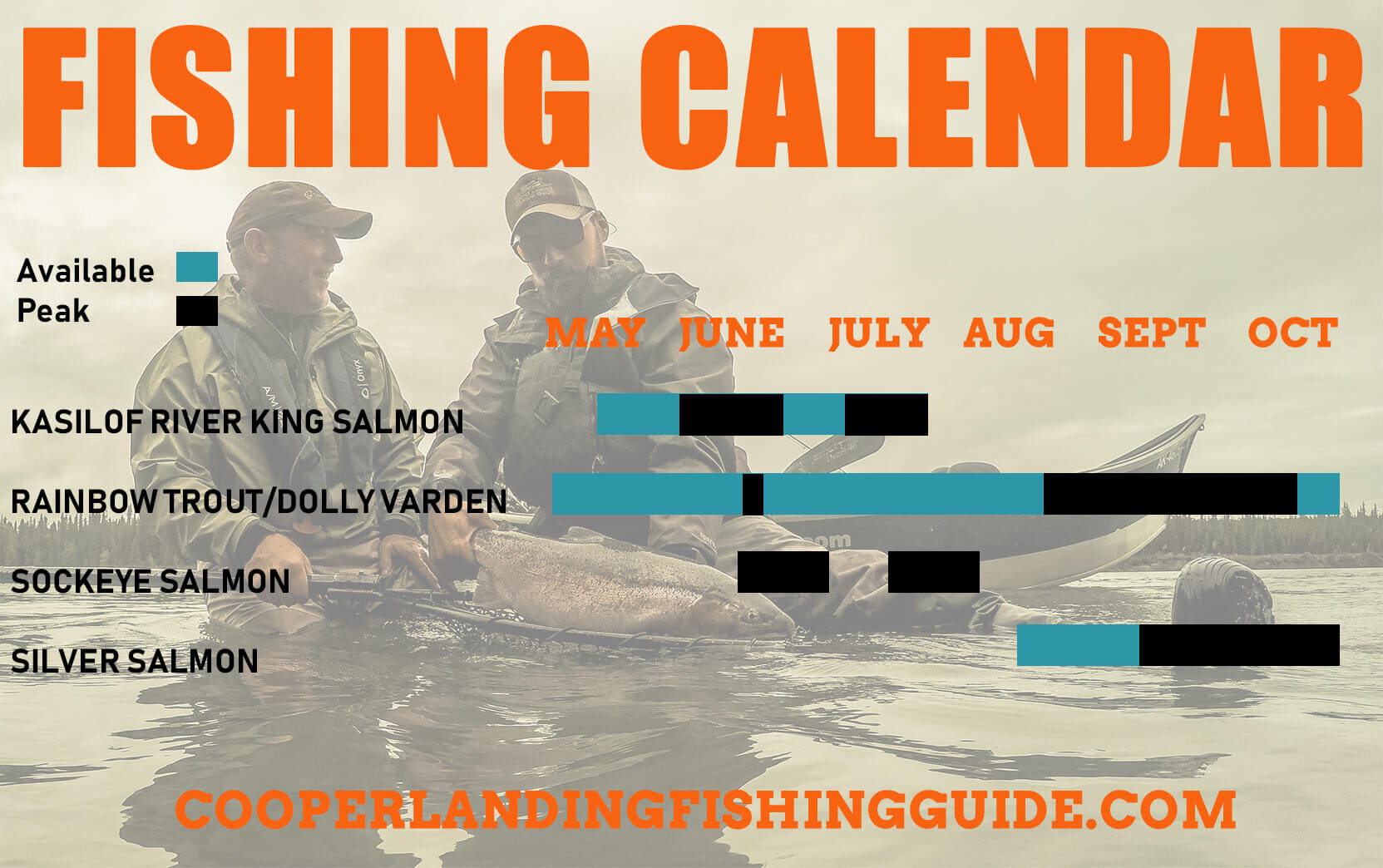 Alaska Fishing in July
