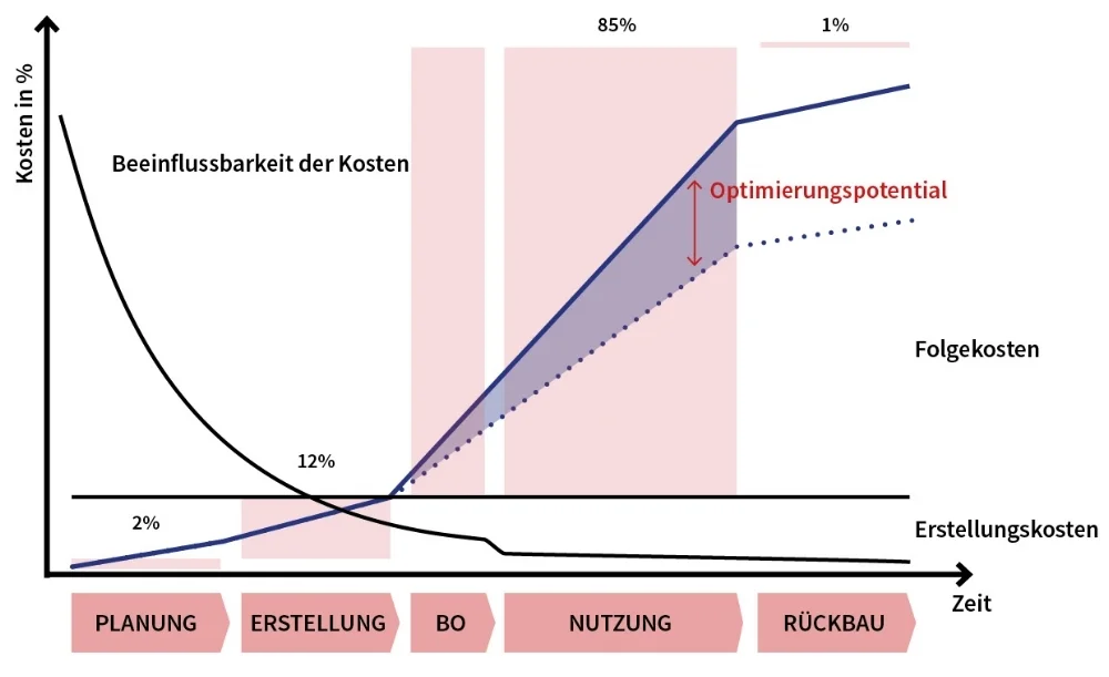Lebenszyklusbetrachtung.jpg
