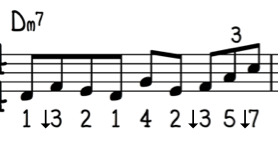 How to write a jazz etude