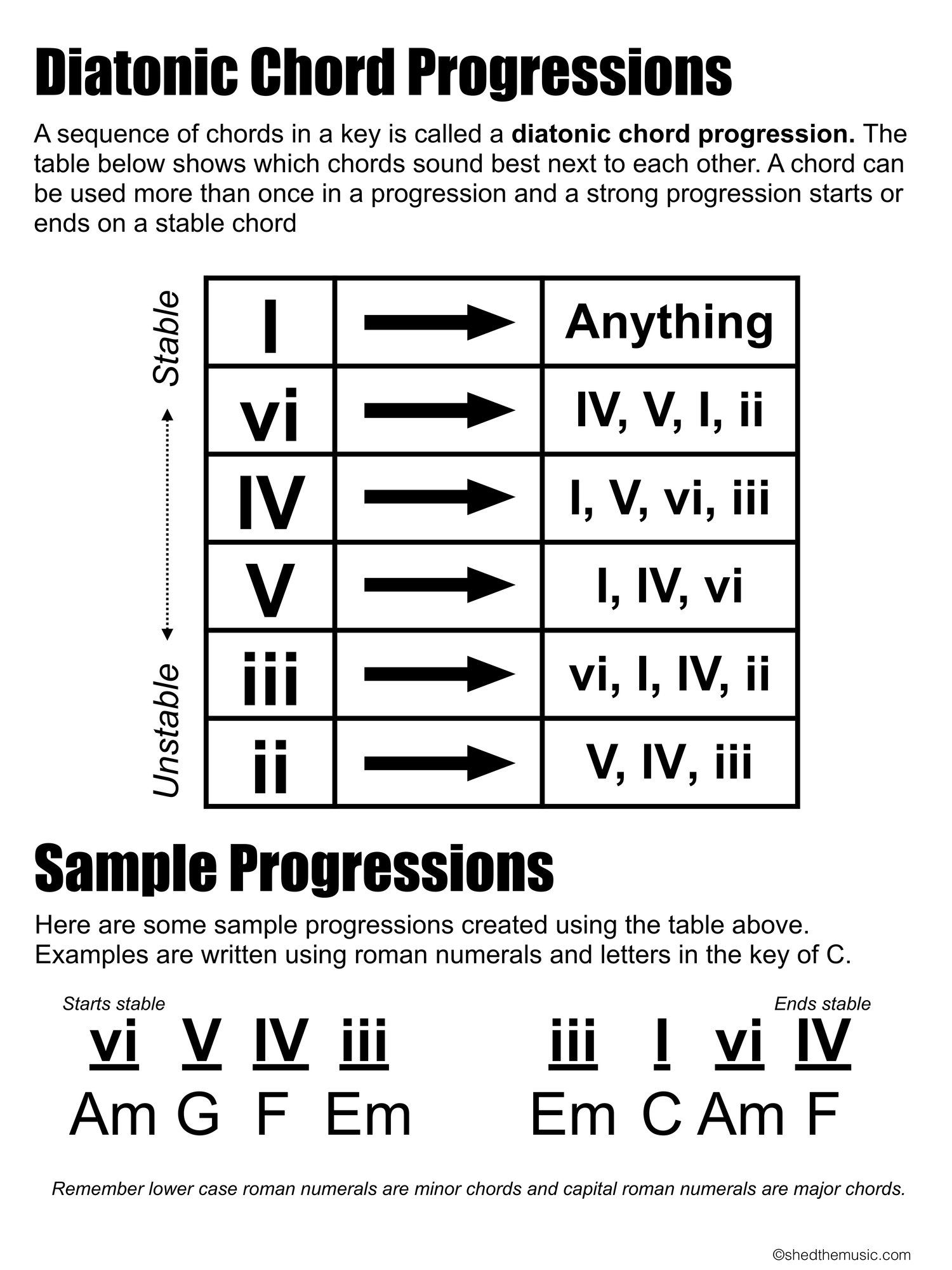 Diatonic Chord Progressions — The Shed