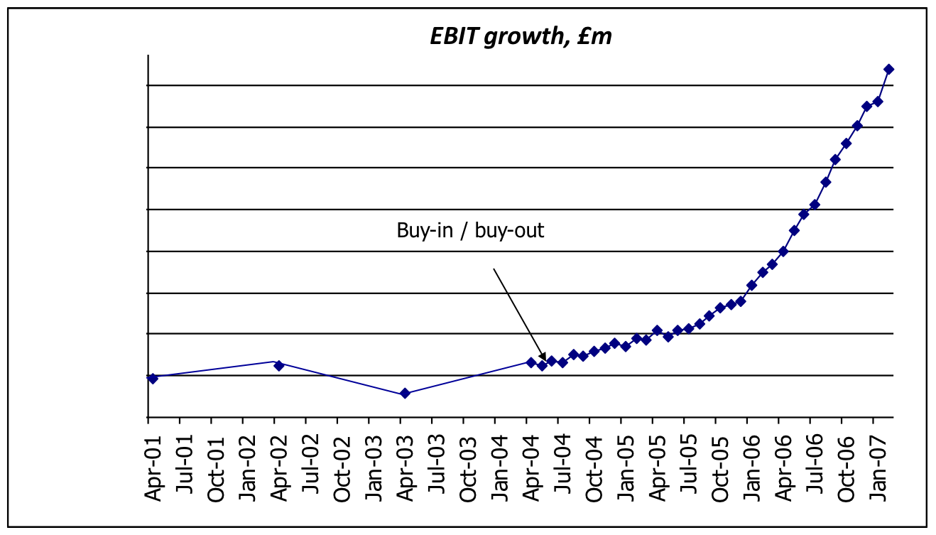 maximuscle ebit growth.png