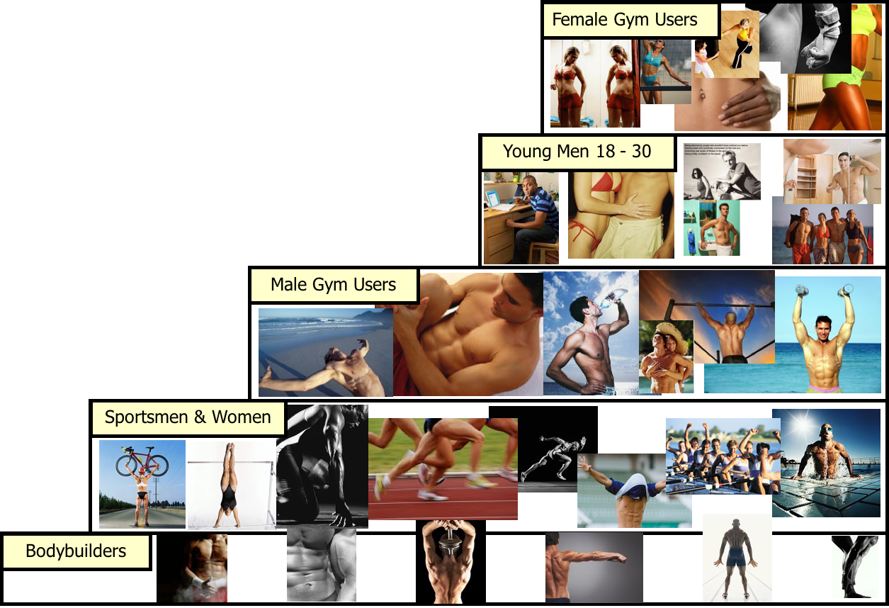 Targeting specific consumer groups in stages
