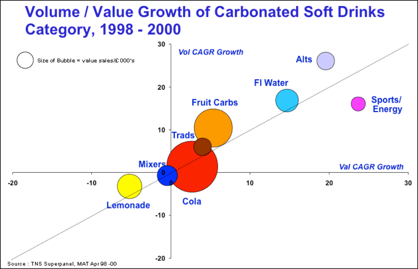 CAGR growth highlights sports/energy drinks